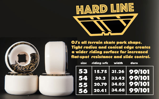 OJ - FROM CONCENTRATE HARDLINE 101A - 52MM - WHEELS